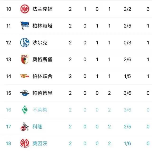  拜仁慕尼黑主场大胜莱比锡登顶积分榜  